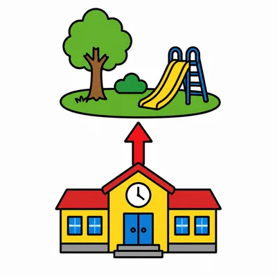 Map with a park above a school and an arrow pointing up.