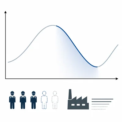 Business cycle diagram highlighting the declining phase with visual signs of rising unemployment.