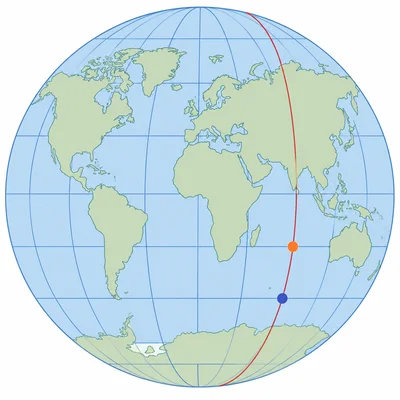 Two points on the same longitude line but different south latitude lines.