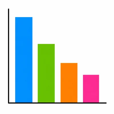 A bar graph with four colored bars of different heights.