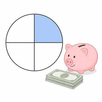 One quarter of a budget is shown as the saved portion.