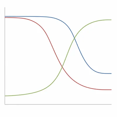 Unlabeled curves show changing birth rates, death rates, and population over time in the demographic transition model.