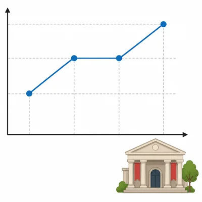 Line graph of museum visitors with the middle two points at the same height.