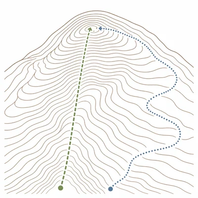 Two walking routes on a contour map, one steep and one gentler around the hillside.