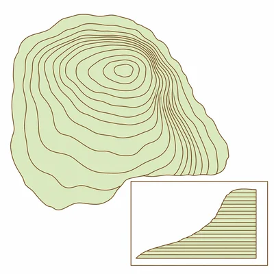 Closely spaced contour lines on a steep slope that do not cross.