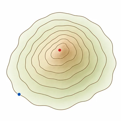 Two points on different contour lines, with the inner point at higher elevation.