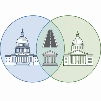Overlapping-circle diagram representing national, state, and shared powers in federalism.