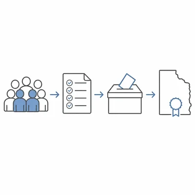 Process diagram showing citizens petitioning and voting to amend a state constitution.