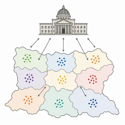 Diagram of a diverse country divided into regions connected by arrows to a central government icon.