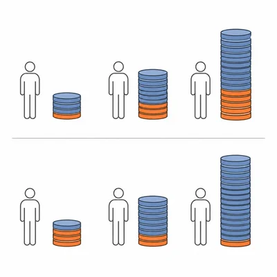 Diagram comparing tax burden across different income levels using coin stacks and highlighted portions.