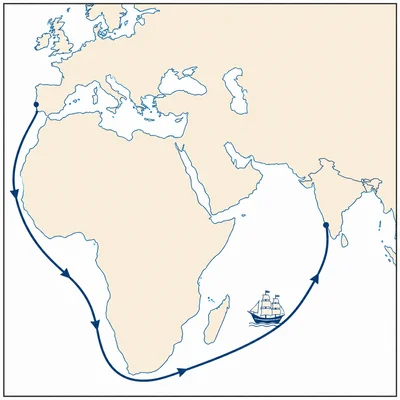 A sea route from Europe around Africa to India.