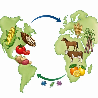 Goods, animals, crops, and diseases moving between the Americas and Europe.