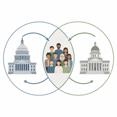 Citizens connected to national and state government buildings in a simple powers diagram.