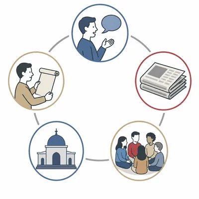 Icons representing speech, press, assembly, religion, and petition.