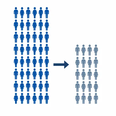 Two people-icon bars show Europe’s population dropping after the Black Death.