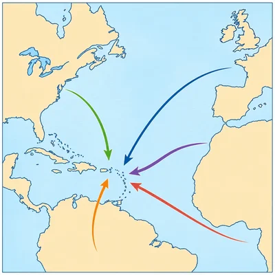Map diagram showing travel and trade arrows connecting the Caribbean with nearby continents and Europe.