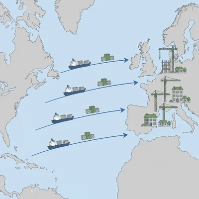 Unlabeled map showing aid and supplies moving from North America to rebuilding Western Europe.