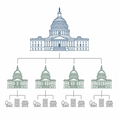 Layered map diagram showing power divided among levels of government.