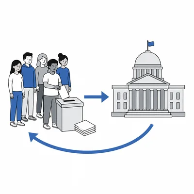 Citizens using ballots to influence government directly.