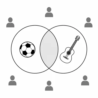 Venn diagram showing overlap between students who play sports and instruments.