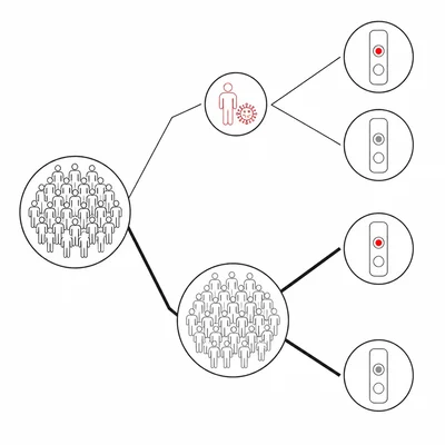 Probability tree for a rare condition and diagnostic test results.