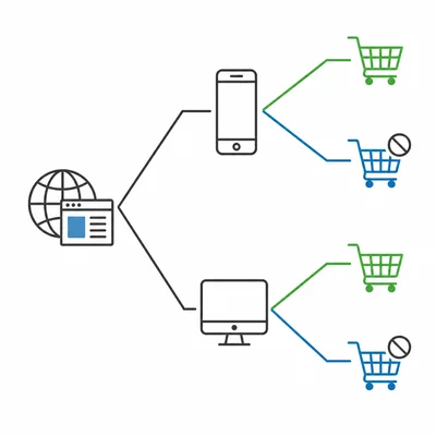Probability tree for website device type and purchase outcome.