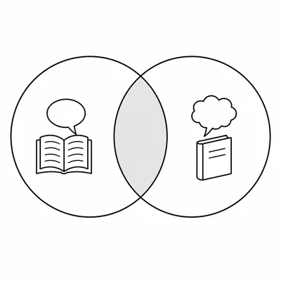 Venn diagram showing overlap between two language classes.