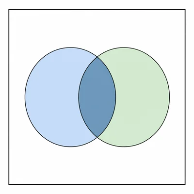 Abstract Venn diagram with two overlapping events.