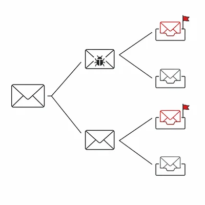 Probability tree for spam emails and filter results.