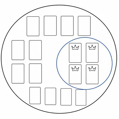 Set diagram showing kings as a subset of face cards.