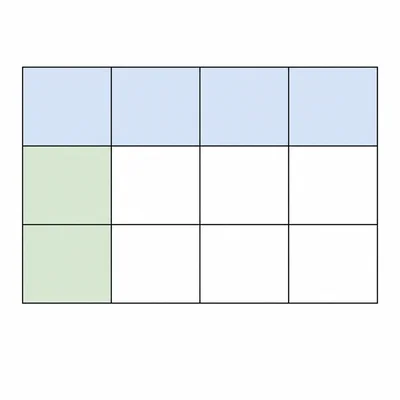 A contingency table grid with three rows and four columns.