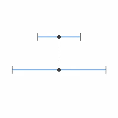 Two stacked confidence intervals with the top interval shorter than the bottom interval.