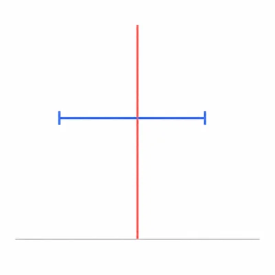 Confidence interval for a difference crossing the no-difference reference line.