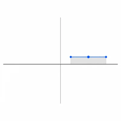 Confidence interval segment entirely to the right of a no-difference reference line.