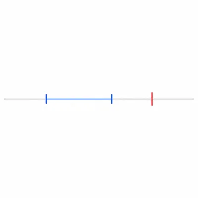 Confidence interval with a hypothesized proportion marker outside the interval.