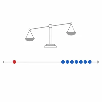 Dot plot with one low outlier separated from a cluster of higher scores.