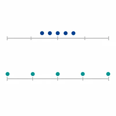 Two unlabeled dot plots with the same center but different spreads.