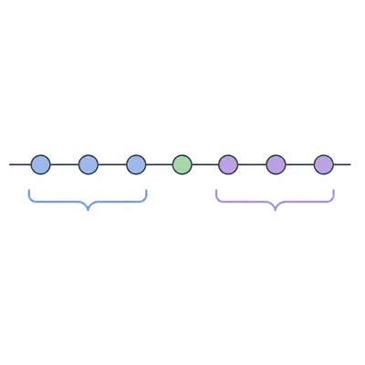 Ordered row of seven data points grouped to show quartiles.