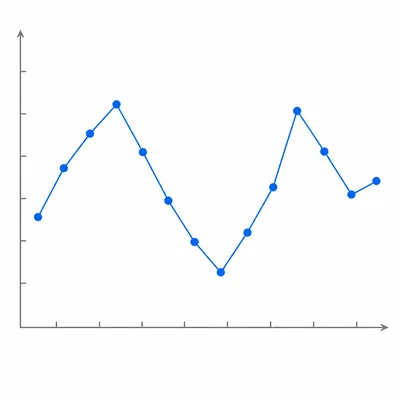 A line graph with connected points showing values changing over time.