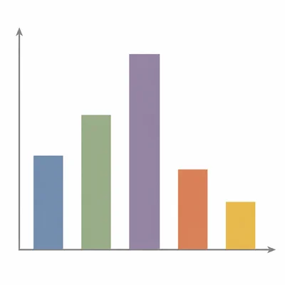 A bar graph comparing five categories with one tallest bar.