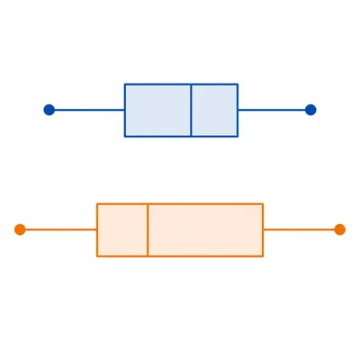 Two box-and-whisker plots comparing median and spread between groups.