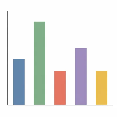 A bar graph with five separate bars of different heights.