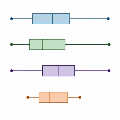 Four box-and-whisker plots comparing spread across groups.