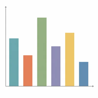 A bar graph with six separated bars for categories.