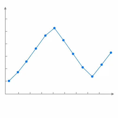A line graph with twelve connected points showing a yearly pattern.