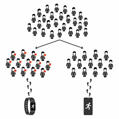 Phone users are randomly split into reminder and no-reminder groups, then steps are measured.