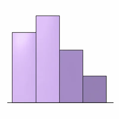 A four-bar histogram with the first two bars highlighted.