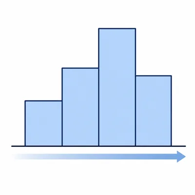 Touching histogram bars showing continuous intervals.