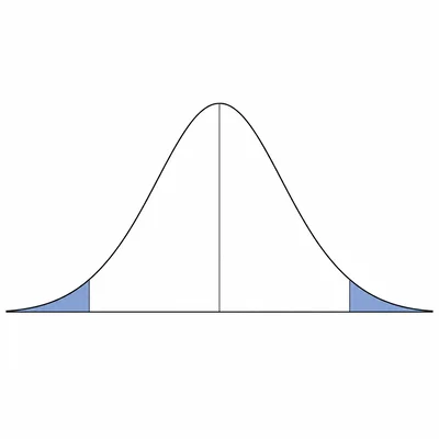 Bell curve with both tails shaded to represent a two-tailed hypothesis test.