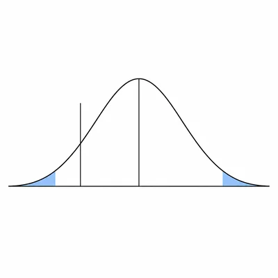 Two-sided bell curve test with both tails shaded and an observed value left of center.